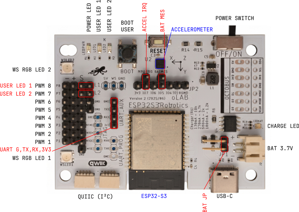Photo of the assembled ESP32-S3 Robotic Board with peripheral labels.